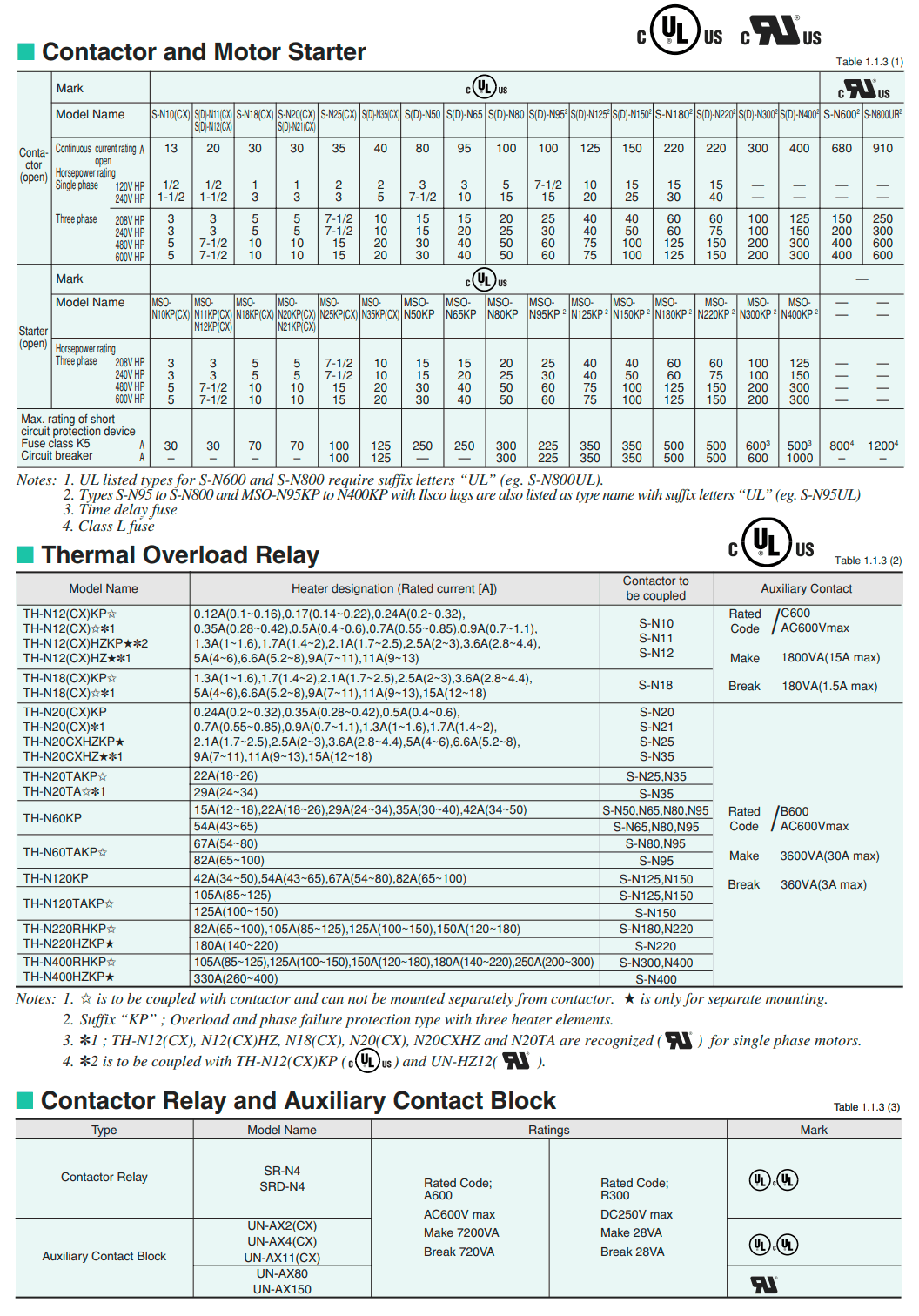 S-N datasheet